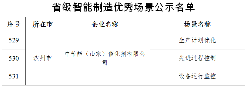 �ǹ��ɶ� - �����ʵ���Ϸ��Ӫ�̹���