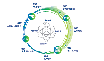 糖果派对征询服务业务示意图